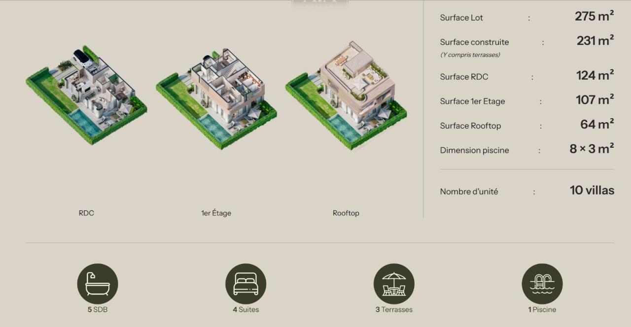Villas Haut Standing de Prestige 4 Suites à Vendre – À partir de